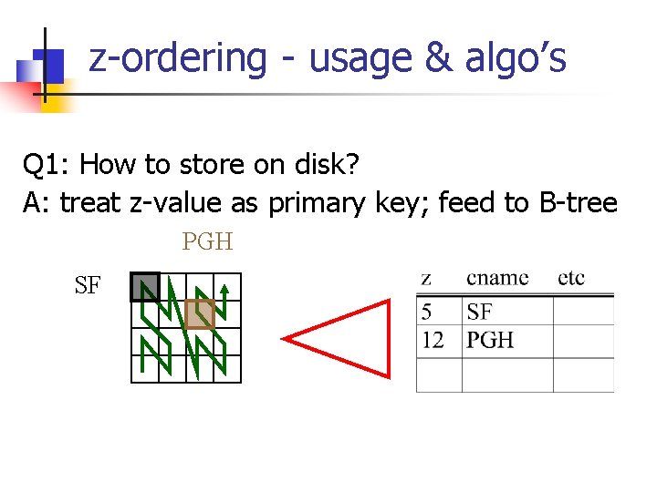 z-ordering - usage & algo’s Q 1: How to store on disk? A: treat