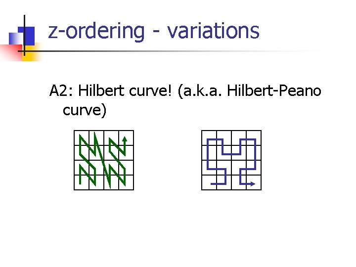 z-ordering - variations A 2: Hilbert curve! (a. k. a. Hilbert-Peano curve) 