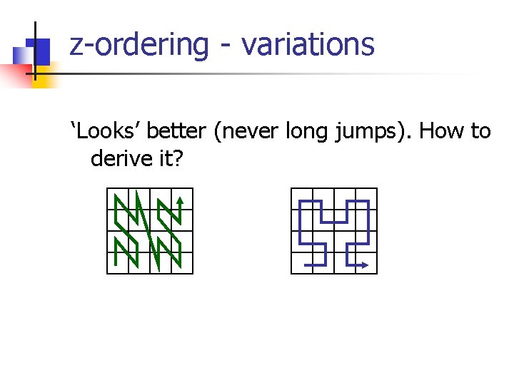 z-ordering - variations ‘Looks’ better (never long jumps). How to derive it? 