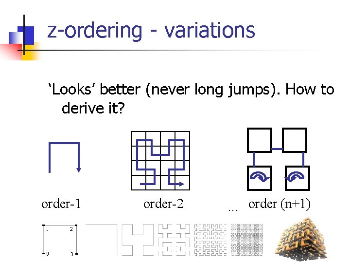 z-ordering - variations ‘Looks’ better (never long jumps). How to derive it? order-1 order-2