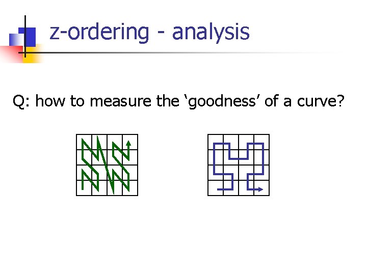 z-ordering - analysis Q: how to measure the ‘goodness’ of a curve? 