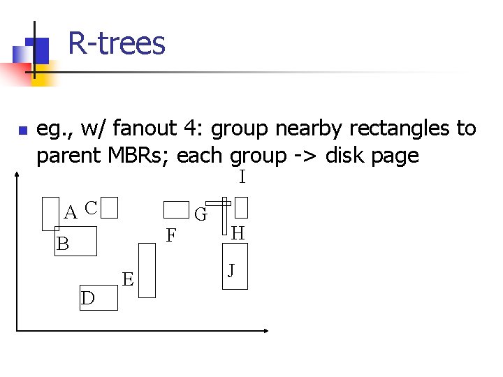 R-trees n eg. , w/ fanout 4: group nearby rectangles to parent MBRs; each