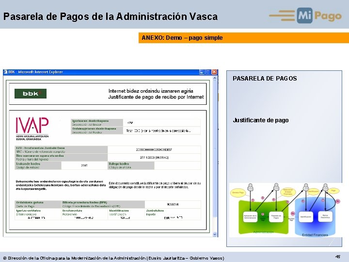 Pasarela de Pagos de la Administración Vasca ANEXO: Demo – pago simple PASARELA DE