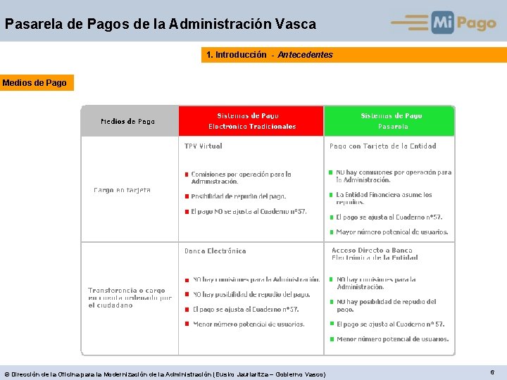 Pasarela de Pagos de la Administración Vasca 1. Introducción - Antecedentes Medios de Pago