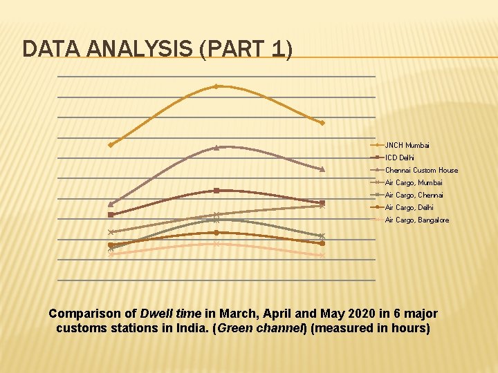 DATA ANALYSIS (PART 1) JNCH Mumbai ICD Delhi Chennai Custom House Air Cargo, Mumbai