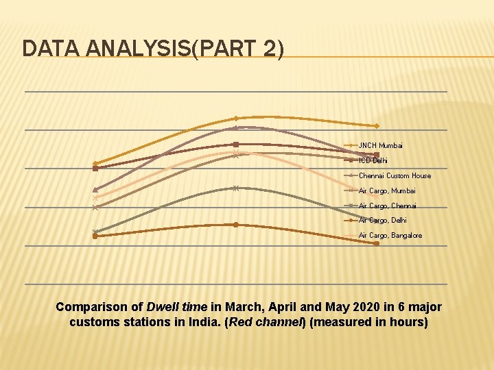 DATA ANALYSIS(PART 2) JNCH Mumbai ICD Delhi Chennai Custom House Air Cargo, Mumbai Air