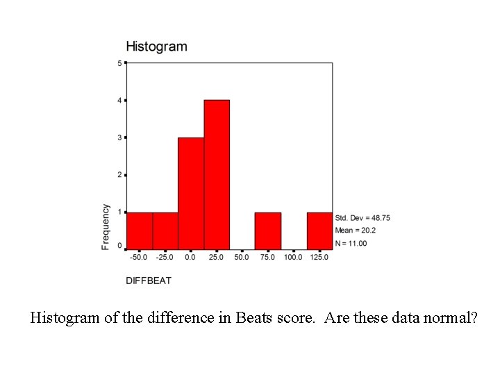 Histogram of the difference in Beats score. Are these data normal? 