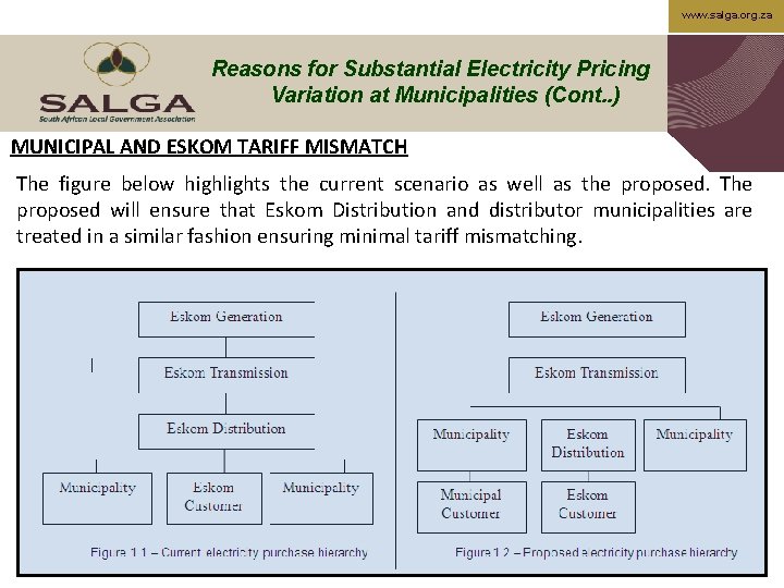 www. salga. org. za Reasons for Substantial Electricity Pricing Variation at Municipalities (Cont. .