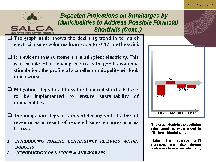 www. salga. org. za Expected Projections on Surcharges by Municipalities to Address Possible Financial