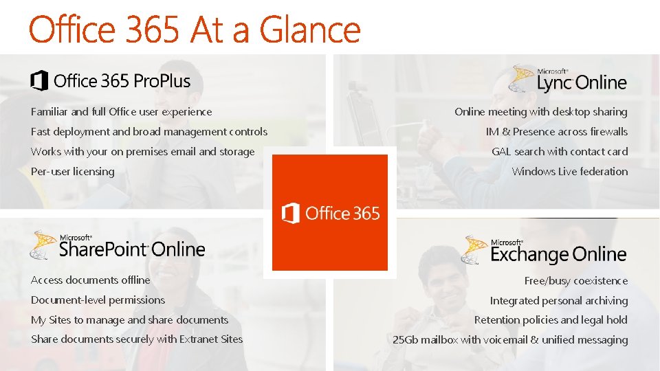 Familiar and full Office user experience Fast deployment and broad management controls Works with