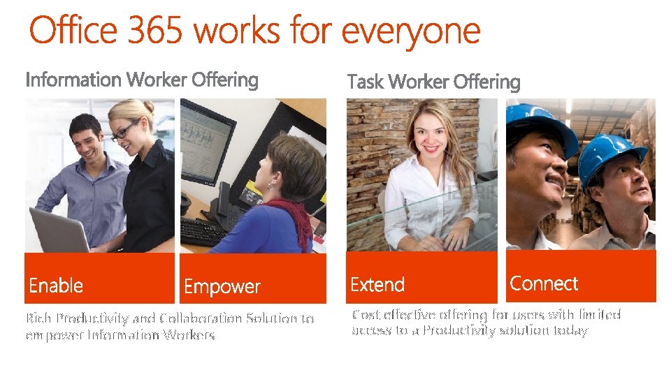 Rich Productivity and Collaboration Solution to empower Information Workers Cost effective offering for users