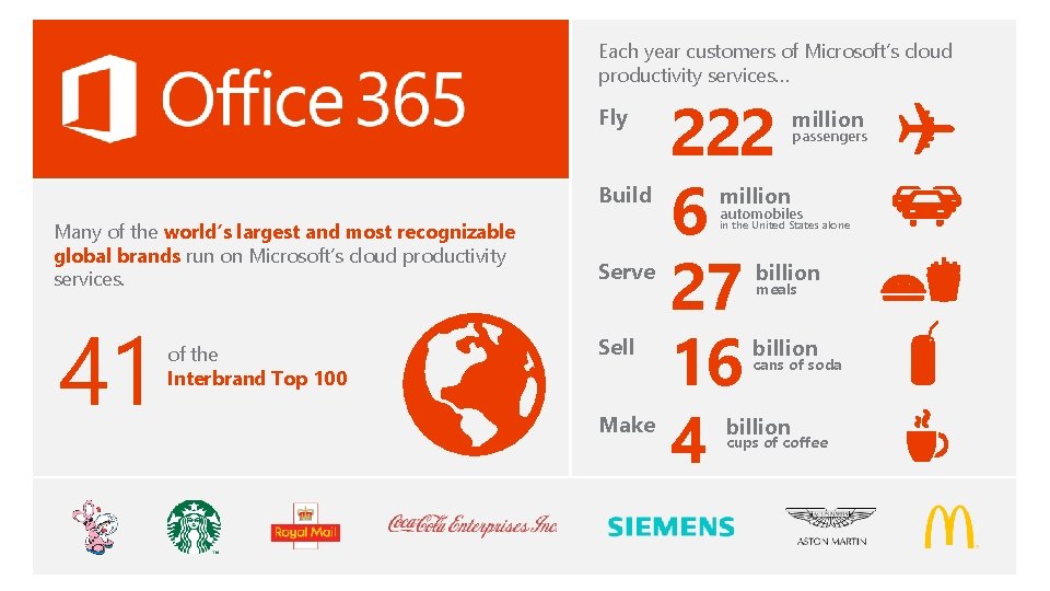 Each year customers of Microsoft’s cloud productivity services… Fly Build Many of the world’s