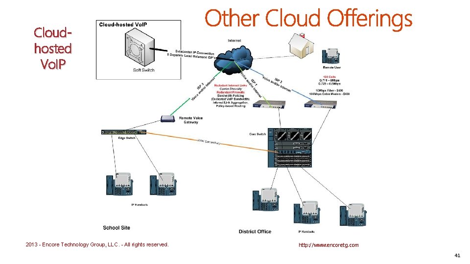Cloudhosted Vo. IP 2013 - Encore Technology Group, LLC. - All rights reserved. http: