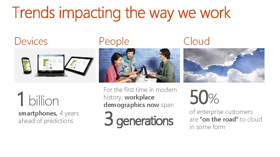 Devices 1 billion smartphones, 4 years ahead of predictions People For the first time