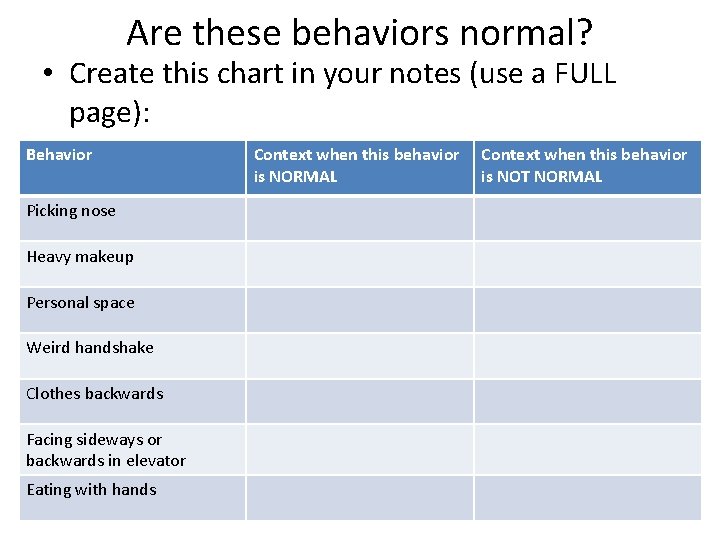 Are these behaviors normal? • Create this chart in your notes (use a FULL