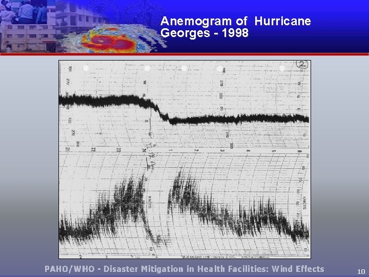 Anemogram of Hurricane Georges - 1998 10 