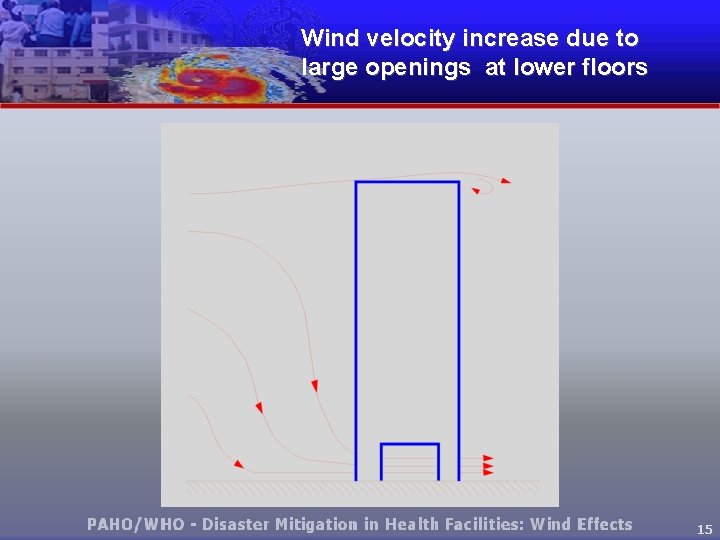Wind velocity increase due to large openings at lower floors 15 