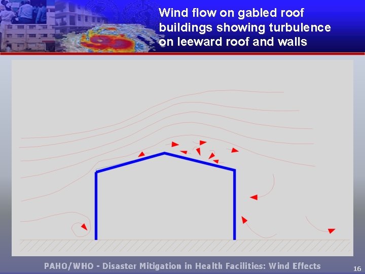 Wind flow on gabled roof buildings showing turbulence on leeward roof and walls 16
