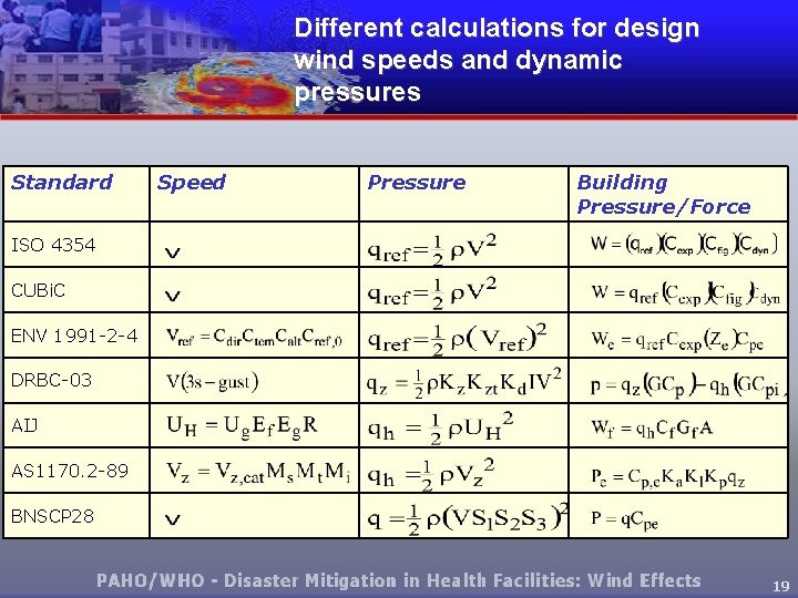Different calculations for design wind speeds and dynamic pressures Standard Speed Pressure Building Pressure/Force