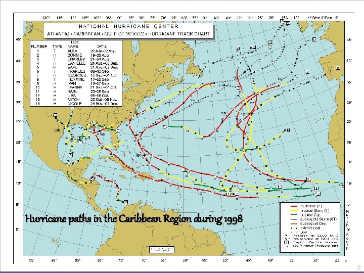 Hurricane paths in the Caribbean Region during 1998 2 