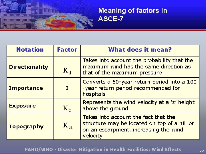 Meaning of factors in ASCE-7 Notation Factor What does it mean? Directionality Takes into