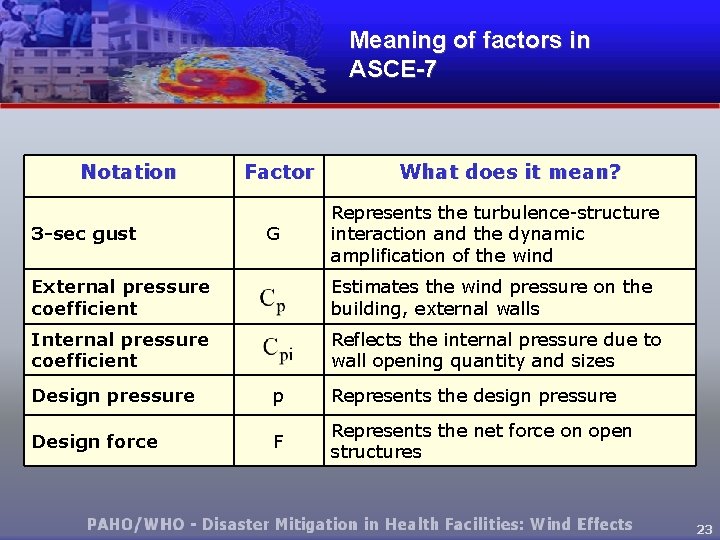 Meaning of factors in ASCE-7 Notation 3 -sec gust Factor G What does it