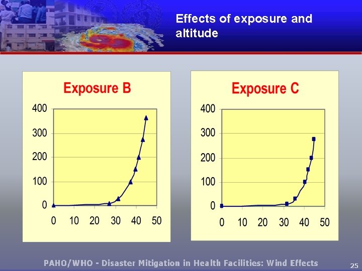 Effects of exposure and altitude 25 