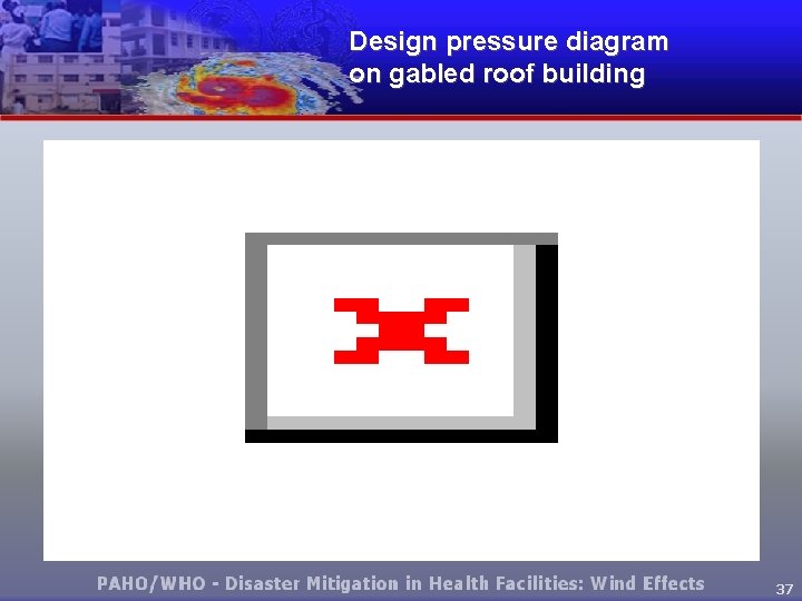 Design pressure diagram on gabled roof building 37 