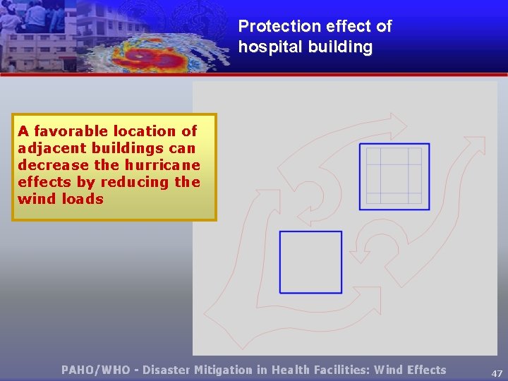 Protection effect of hospital building A favorable location of adjacent buildings can decrease the