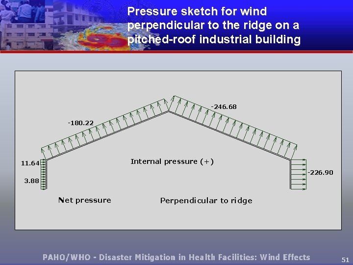 Pressure sketch for wind perpendicular to the ridge on a pitched-roof industrial building -246.