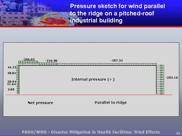 Pressure sketch for wind parallel to the ridge on a pitched-roof industrial building -306.