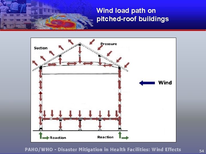 Wind load path on pitched-roof buildings 54 