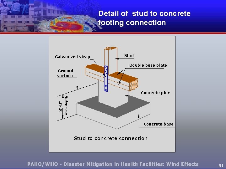 Detail of stud to concrete footing connection Galvanized strap Stud Double base plate Ground
