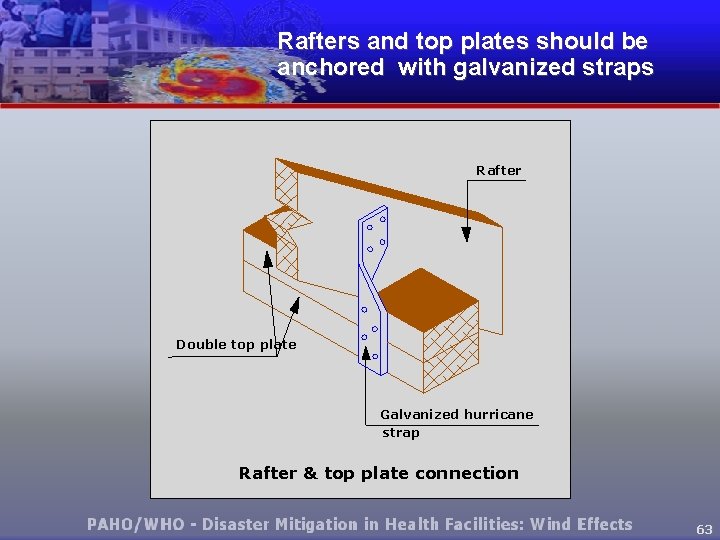 Rafters and top plates should be anchored with galvanized straps Rafter Double top plate