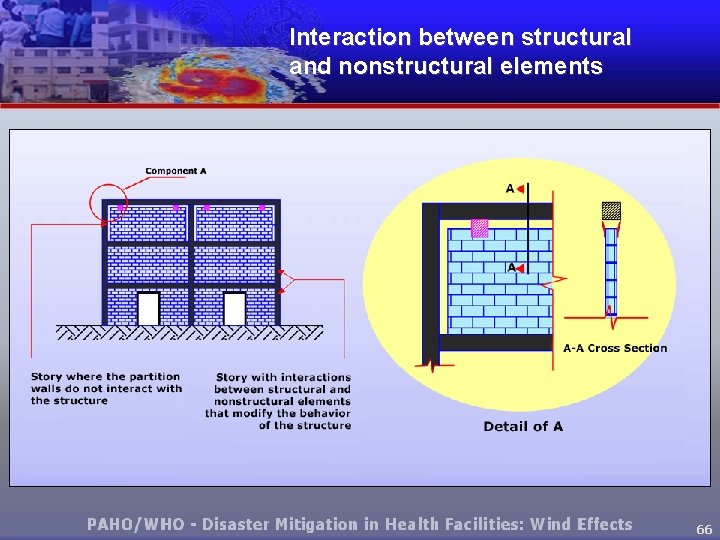 Interaction between structural and nonstructural elements 66 