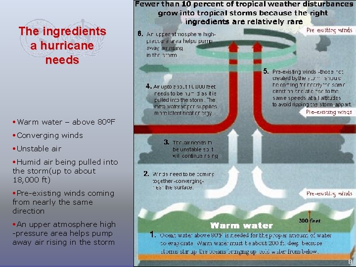 The ingredients a hurricane needs • Warm water – above 80ºF • Converging winds