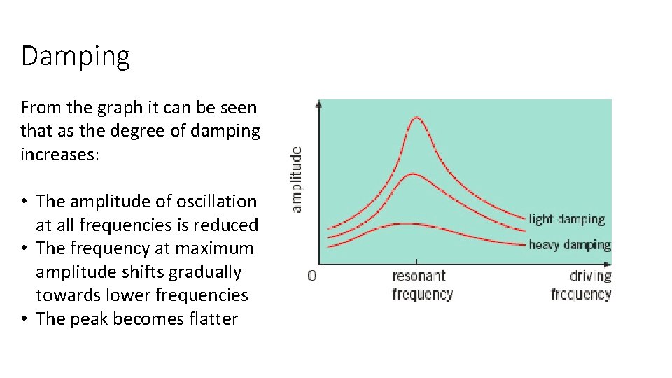 Damping From the graph it can be seen that as the degree of damping