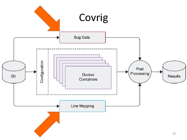 Covrig 10 Covrig 10