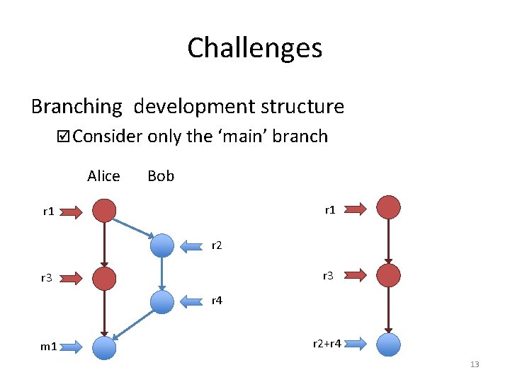 Challenges Branching development structure Consider only the ‘main’ branch Alice Bob r 1 r Challenges Branching development structure Consider only the ‘main’ branch Alice Bob r 1 r
