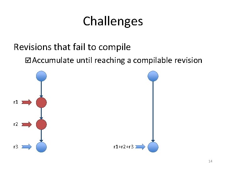 Challenges Revisions that fail to compile Accumulate until reaching a compilable revision r 1 Challenges Revisions that fail to compile Accumulate until reaching a compilable revision r 1