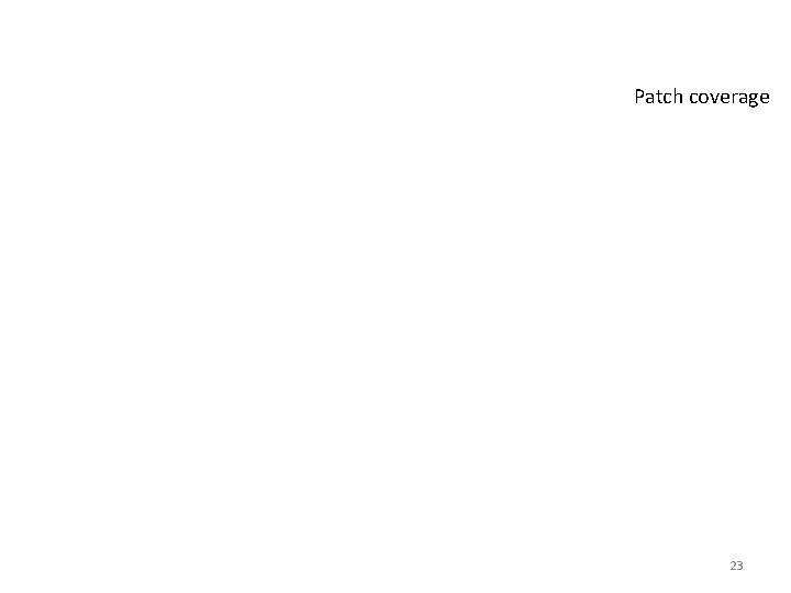 Patch coverage 0% 0% 0% 23 Patch coverage 0% 0% 0% 23