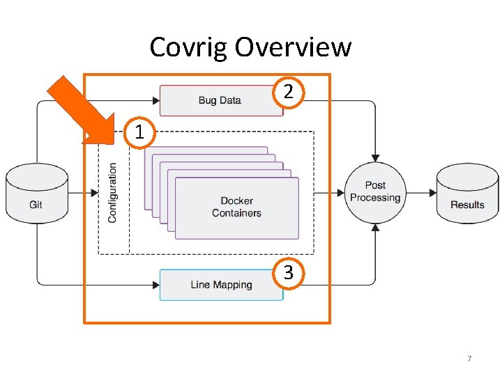 Covrig Overview 2 1 3 7 Covrig Overview 2 1 3 7
