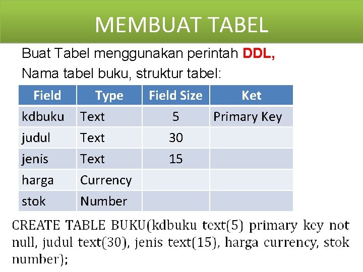 MEMBUAT TABEL Buat Tabel menggunakan perintah DDL, Nama tabel buku, struktur tabel: Field kdbuku