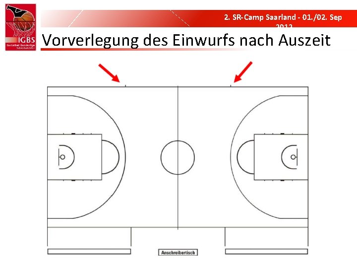 2. SR-Camp Saarland - 01. /02. Sep 2012 Vorverlegung des Einwurfs nach Auszeit 