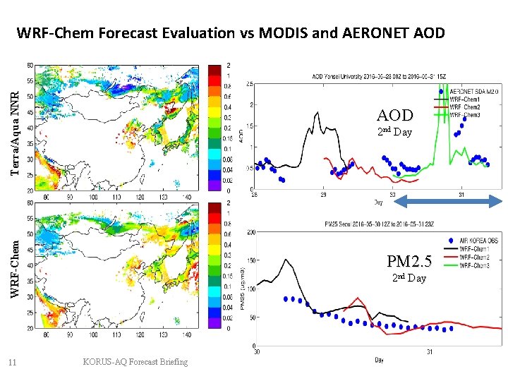 Terra/Aqua NNR WRF-Chem Forecast Evaluation vs MODIS and AERONET AOD WRF-Chem 2 nd Day