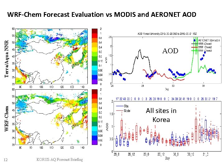 Terra/Aqua NNR WRF-Chem Forecast Evaluation vs MODIS and AERONET AOD WRF-Chem AOD 12 All