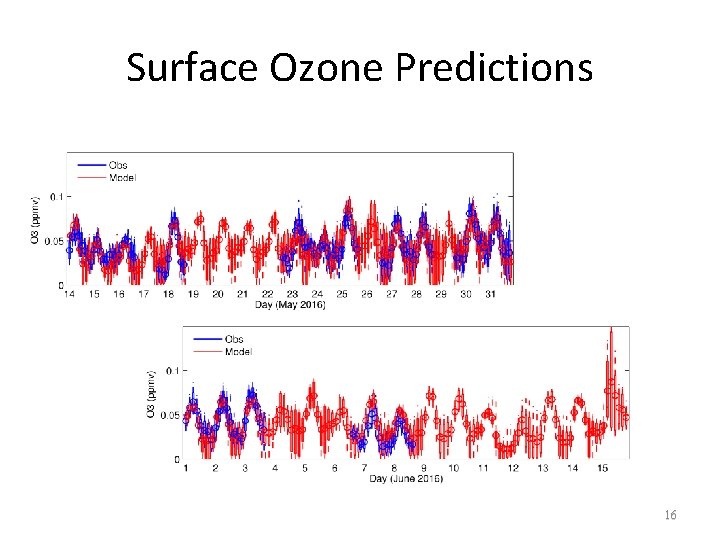 Surface Ozone Predictions 16 