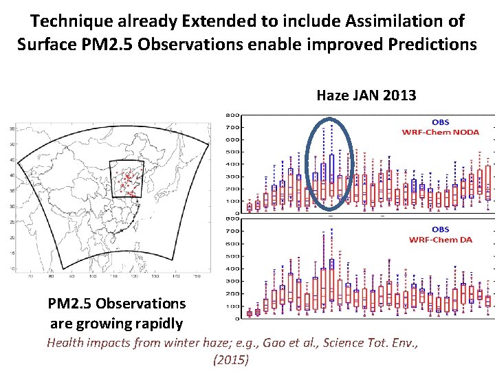 Technique already Extended to include Assimilation of Surface PM 2. 5 Observations enable improved