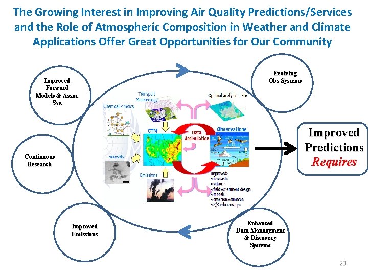 The Growing Interest in Improving Air Quality Predictions/Services and the Role of Atmospheric Composition