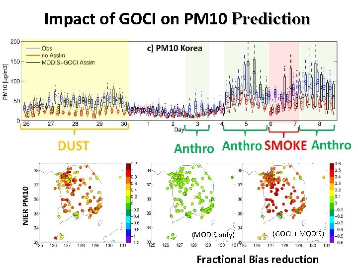 Impact of GOCI on PM 10 Prediction (MODIS only) (GOCI + MODIS) Fractional Bias
